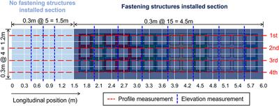Application of Waste Plastic Films in Road Infrastructure and Construction